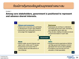 © NSTDA 2015
www.nstda.or.th 54
ต้องมีการคุ้มครองข้อมูลส่วนบุคคลอย่างเหมาะสม
 