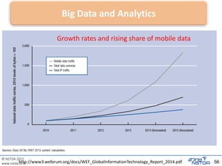 © NSTDA 2015
www.nstda.or.th 56
Big Data and Analytics
http://www3.weforum.org/docs/WEF_GlobalInformationTechnology_Report_2014.pdf
Growth rates and rising share of mobile data
 