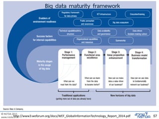 © NSTDA 2015
www.nstda.or.th 57
Big data maturity framework
http://www3.weforum.org/docs/WEF_GlobalInformationTechnology_Report_2014.pdf
 