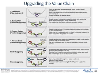 © NSTDA 2015
www.nstda.or.th
Upgrading the Value Chain
60
 
