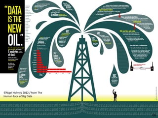 © NSTDA 2015
www.nstda.or.th 66
©Nigel Holmes 2012 / from The
Human Face of Big Data
 