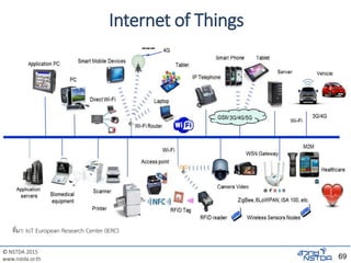 © NSTDA 2015
www.nstda.or.th
Internet of Things
ที่มา: IoT European Research Center (IERC)
69
 