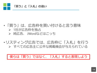 Iȡ`
14
? Iϡڸ斘IԤζ
? 1礬ڸ斘ռ
? ڸ桢 JWordʤɤϤä
? ꥹƥ󥰎ڸǤϡڸ斘ˡФ
? ٤ƤΎڸ˹ƽʒdC᤬뤨Ƥ
WϡIǤϤʤȱF褦
 