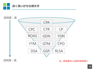 ʹʺ
18
עJ֪ȺϤоt{
CPA
CTR
YDNROAS
DSA RLSAGSP
YTM GTM
LPCPC
GDN
J֪ȣ
J֪ȣ
CPO
 