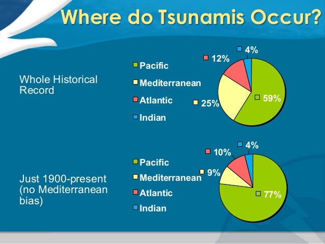 Pacific Tsunami Warning Center Introduction To Tsunamis And Ptwc Ope
