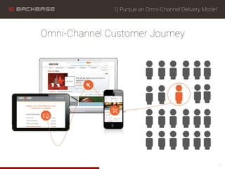 Omni-Channel Customer Journey
1) Pursue an Omni-Channel Delivery Model
15
 