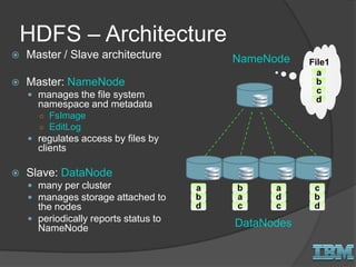 HDFS – Architecture
 Master / Slave architecture
 Master: NameNode
 manages the file system
namespace and metadata
○ FsImage
○ EditLog
 regulates access by files by
clients
 Slave: DataNode
 many per cluster
 manages storage attached to
the nodes
 periodically reports status to
NameNode
a
a
a
b
b
b
d
d
dc c
c
File1
a
b
c
d
NameNode
DataNodes
 