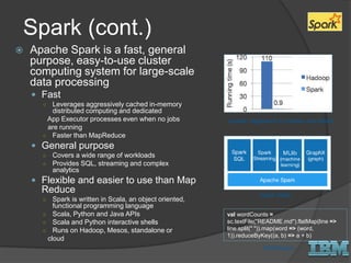 Spark (cont.)
 Apache Spark is a fast, general
purpose, easy-to-use cluster
computing system for large-scale
data processing
 Fast
○ Leverages aggressively cached in-memory
distributed computing and dedicated
App Executor processes even when no jobs
are running
○ Faster than MapReduce
 General purpose
○ Covers a wide range of workloads
○ Provides SQL, streaming and complex
analytics
 Flexible and easier to use than Map
Reduce
○ Spark is written in Scala, an object oriented,
functional programming language
○ Scala, Python and Java APIs
○ Scala and Python interactive shells
○ Runs on Hadoop, Mesos, standalone or
cloud
Logistic regression in Hadoop and Spark
Spark Stack
val wordCounts =
sc.textFile("README.md").flatMap(line =>
line.split(" ")).map(word => (word,
1)).reduceByKey((a, b) => a + b)
WordCount
 