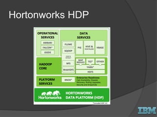 Hortonworks HDP
 