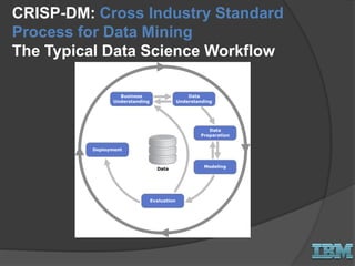 CRISP-DM: Cross Industry Standard
Process for Data Mining
The Typical Data Science Workflow
 