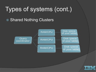 Types of systems (cont.)
 Shared Nothing Clusters
 