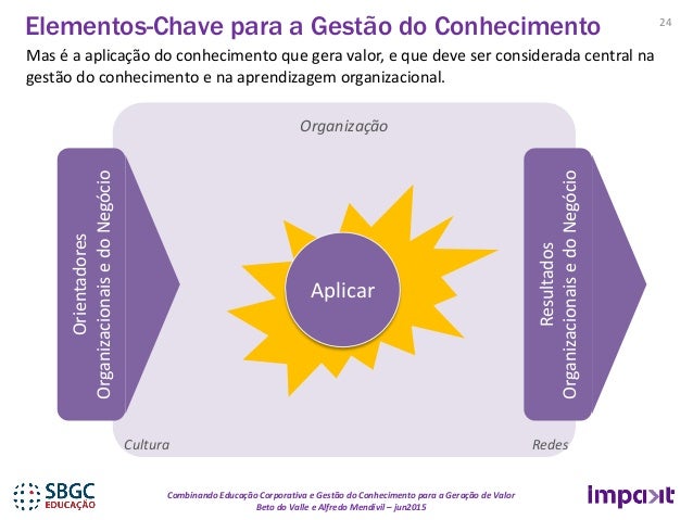 Combinando Gestão do Conhecimento e Educação Corporativa