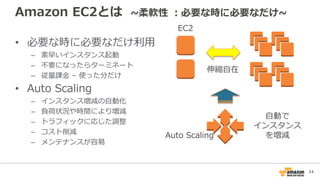 11
Amazon EC2とは ~柔軟性 ：必要な時に必要なだけ~
• 必要な時に必要なだけ利用
– 素早いインスタンス起動
– 不要になったらターミネート
– 従量課金 – 使った分だけ
• Auto Scaling
– インスタンス増減の自...