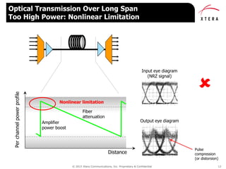 © 2015 Xtera Communications, Inc. Proprietary & Confidential 12
Optical Transmission Over Long Span
Too High Power: Nonlinear Limitation

Input eye diagram
(NRZ signal)
Output eye diagram
Distance
Perchannelpowerprofile
Nonlinear limitation
Amplifier
power boost
Fiber
attenuation
Pulse
compression
(or distorsion)
 