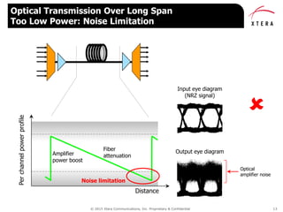 © 2015 Xtera Communications, Inc. Proprietary & Confidential 13
Optical Transmission Over Long Span
Too Low Power: Noise Limitation

Optical
amplifier noise
Input eye diagram
(NRZ signal)
Output eye diagram
Distance
Perchannelpowerprofile
Amplifier
power boost
Fiber
attenuation
Noise limitation
 