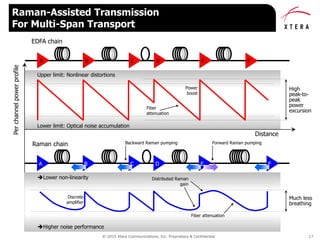 © 2015 Xtera Communications, Inc. Proprietary & Confidential 17
Raman-Assisted Transmission
For Multi-Span Transport
Distance
Perchannelpowerprofile
Lower limit: Optical noise accumulation
Upper limit: Nonlinear distortions
High
peak-to-
peak
power
excursion
EDFA chain
A B C D E F
Power
boost
Fiber
attenuation
Much less
breathing
Higher noise performance
Raman chain
Lower non-linearity
A
Backward Raman pumping Forward Raman pumping
Fiber attenuation
Distributed Raman
gain
B C D E F
Discrete
amplifier
 