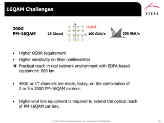 © 2015 Xtera Communications, Inc. Proprietary & Confidential 28
• Higher OSNR requirement
• Higher sensitivity on fiber nonlinearities
 Practical reach in real network environment with EDFA-based
equipment: 600 km.
• 400G or 1T channels are made, today, on the combination of
2 or 5 x 200G PM-16QAM carriers.
• Higher-end line equipment is required to extend the optical reach
of PM-16QAM carriers.
16QAM Challenges
25 Gbaud 200 Gbit/s100 Gbit/s
16QAM
200G
PM-16QAM
I
Q
1011
1010
1101
1111
1001
1000
1100
1110
0010
0000
0100
0101
0011
0001
0110
0111
 