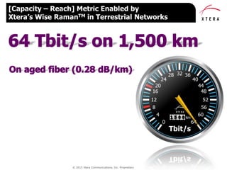 © 2015 Xtera Communications, Inc. Proprietary & Confidential 30
[Capacity – Reach] Metric Enabled by
Xtera’s Wise RamanTM in Terrestrial Networks
 