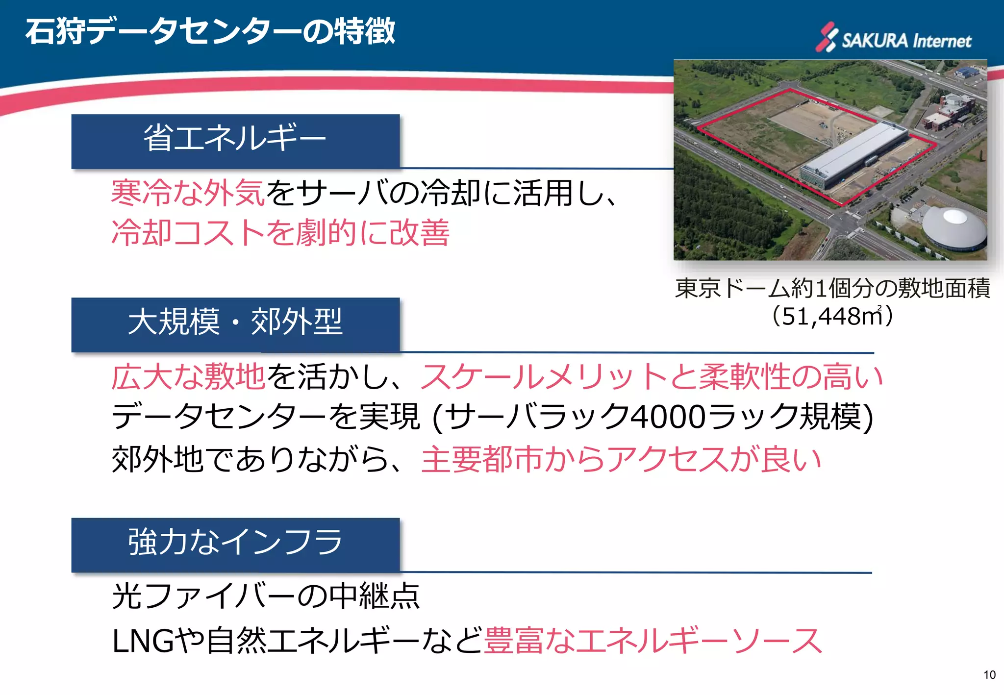 石狩データセンターの特徴
省エネルギー
寒冷な外気をサーバの冷却に活用し、
冷却コストを劇的に改善
10
強力なインフラ
光ファイバーの中継点
LNGや自然エネルギーなど豊富なエネルギーソース
大規模・郊外型
広大な敷地を活かし、スケールメリットと柔軟性の高い
データセンターを実現 (サーバラック4000ラック規模)
郊外地でありながら、主要都市からアクセスが良い
東京ドーム約1個分の敷地面積
（51,448㎡）
 