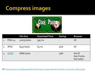 File Size DownloadTime Saving Browser
1 PNG-24 32079 bytes 395 ms - All
2 JPEG 8457 bytes 63 ms 74% All
3 WEBP 6866 bytes - 79% Not IE
Not Firefox
Not Safari
Ref: https://medium.com/@guypod/high-performance-images-beautiful-shouldn-t-mean-slow-22ffc4e31663
 
