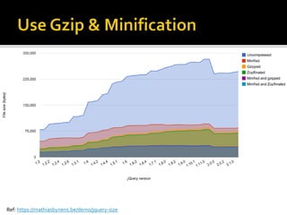 Ref: https://mathiasbynens.be/demo/jquery-size
 