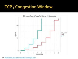 Ref: https://www.youtube.com/watch?v=C8orjQLacTo
 