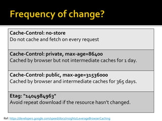 Ref: https://developers.google.com/speed/docs/insights/LeverageBrowserCaching
Cache-Control: no-store
Do not cache and fetch on every request
Cache-Control: private, max-age=86400
Cached by browser but not intermediate caches for 1 day.
Cache-Control: public, max-age=31536000
Cached by browser and intermediate caches for 365 days.
Etag: "1404984963"
Avoid repeat download if the resource hasn’t changed.
 