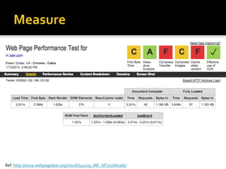 Ref: http://www.webpagetest.org/result/140113_ME_NF2/1/details/
 