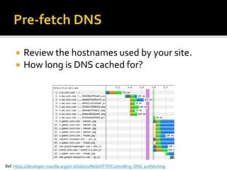  Review the hostnames used by your site.
 How long is DNS cached for?
Ref: https://developer.mozilla.org/en-US/docs/Web/HTTP/Controlling_DNS_prefetching
 