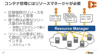 12
リソースの利用率問題
• 枠割でInstance
をグルーピング
すると、無駄が
生じる
• リソース自体と
アプリが密結合
35%
85%
 