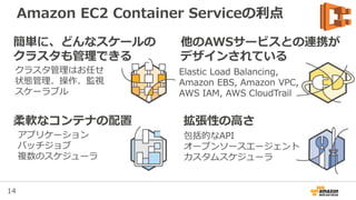 14
Cluster管理とScheduler
• Cluster管理
– 計算機群のリソース、
状態を常に管理
• Scheduler
– Cluster全体を見て適切
にContainerを配置
CPU: 500
Mem: 300
CPU: 10
Mem: 30 CPU: 2000
Mem: 1000
CPU: 10
Mem: 30CPU: 10
Mem: 30
Scheduler
Cluster Manager
 