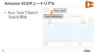 20
Cluster
Container Instance
Amazon ECSにおけるContainer管理の概要図
• Cluster管理
– Cluster, Container
Instance, Agent
• グループ化
– Task Definition, Task,
Container
• Scheduler
– Run Task, Service
Agent
Task
Container
Container
Task
Service
Task Definition
Agent
Task
Task Definition
Run Task
 