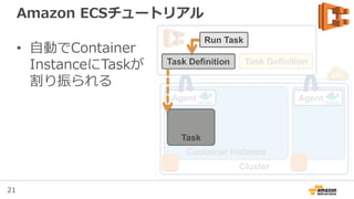 21
Amazon ECSチュートリアル
• Container
Instanceを起動し、
Agentを稼働させる
Container Instance
Agent Agent
 