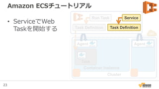 23
Cluster
Container Instance
Amazon ECSチュートリアル
• Task Definitionを
定義する
Agent Agent
Task DefinitionTask Definition
 