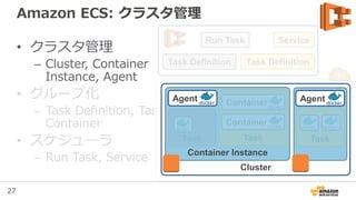 27
Cluster
Container Instance
Amazon ECSチュートリアル
• ServiceでWeb
Taskを開始する
Agent Agent
Task
Task Definition
Run Task Service
Task Definition
 