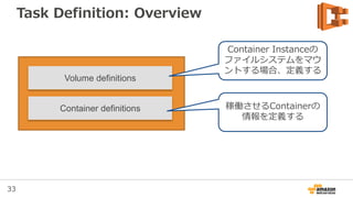 33
Amazon ECS: Container Instance
• Containerのホストと
なるAmazon EC2
• VPC内の任意の
Instanceを利用可能
– Docker+ECS Agentが
動いていることが必要
– Amazon ECS-
optimized AMI
 