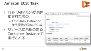 39
Task Definition: Overview
Container
Instance
Schedule
Shared data volume
PHP App
Time of day
App
Task Definition Task
 