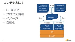 4
ProcessProcess
Containerとは？
• OS仮想化
• Process隔離
• Image
• 自動化
Server
Bins/Libs Bins/Libs
OS
App1 App2
Dockerfile
OS: Ubuntu
Apache, PHP
Dockerfile
OS: CentOS
Nginx, Ruby
Images
Build
Run Run
 