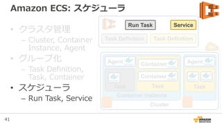 41
{
"name": "simple-demo",
"image": "foo/my-demo",
"cpu": 10,
"memory": 500,
"portMappings": [
{
"containerPort": 80,
"hostPort": 80
}
],
"mountPoints": [
{
"sourceVolume": "my-vol",
"containerPath": "/var/www/my-vol"
}
],
"entryPoint": [
"/usr/sbin/apache2",
"-D",
"FOREGROUND"
],
"essential": true
},
[
{
"image": "mysql",
"name": "db",
"cpu": 10,
"memory": 500,
"essential": true,
"entryPoint": [
"/entrypoint.sh"
],
"environment": [
{
"name": "MYSQL_ROOT_PASSWORD",
"value": "pass"
}
],
"portMappings": []
}
]
Essential to our Task
Mount volumes
Expose port 80 in container
to port 80 on host
10 CPU Units (1024 is full CPU),
500 Megabytes of Memory
Task Definition: Container Definition
 