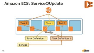 49
Amazon ECS: ServiceのUpdate
• Serviceが使うTask DefinitionをUpdateすると、
新しいTaskをデプロイできる
• 空いているリソースで新しいTaskを起動しなが
ら、徐々に古いTaskを止めていく
– 中間では、新旧のTaskが混在する
 
