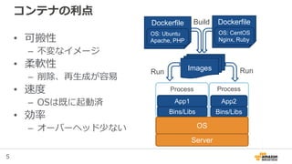 5
Containerの利点
• 可搬性
– 不変なImage
• 柔軟性
– 削除、再生成が容易
• 速度
– OSは既に起動済
• 効率
– オーバーヘッド少ない
ProcessProcess
Server
Bins/Libs Bins/Libs
OS
App1 App2
Dockerfile
OS: Ubuntu
Apache, PHP
Dockerfile
OS: CentOS
Nginx, Ruby
Images
Build
Run Run
 
