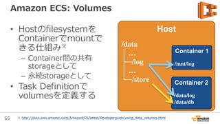 55
Cluster
Amazon ECS: ServiceのUpdate
Service
Task Definition:1 Task Definition:2
Task:2 Task:2Task:2
 