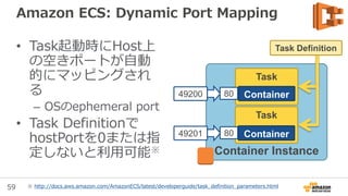 59
New: Amazon EC2 Container Registry
aws.amazon.com/ecr
• 完全マネージドなDocker containe
registry
• Amazon ECSと連携
• 通信経路、保存時に暗号化
• IAMユーザ、ロール
• 高い可用性とスケーラビリティ
• 複数のリージョンで利用可能
• $0.10/GB/月 + AWSデータ転送料
• もう間もなくです! サインアップする
と、通知や早期アクセスの可能性
 