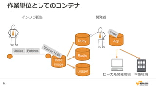 6
作業単位としてのContainer
Base
image
Patches
インフラ担当 開発者
Ruby
Redis
Logger
Utilities
App
ローカル開発環境 本番環境
 