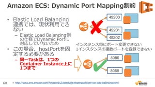 60
New: AZを意識したScheduling
• Service Schedulerの機能
• 可用性の向上、より効率の良い
負荷分散
• 新しいTaskがAZにまたがって
バランスが保たれる
 