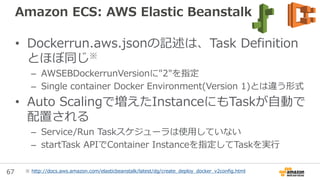 67
Amazon ECS: Volumesのmount方法
• mountPointsで指定
– volumesをContainerの
どこにmountするか
– readOnlyにもできる
• volumesFromで指定
– sourceContainerと同じ
様にmountさせる指定
方法
←何をどこにmountするか定義
←webと同じ様にmountする定義
※ http://docs.aws.amazon.com/AmazonECS/latest/developerguide/using_data_volumes.html
 