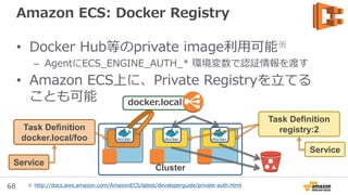 68
Amazon ECS: CPU/Memory
• CPUの単位は「1024 unit = 1 core」※
– unitを指定すると、最低それだけは使えることが保証される
– もし指定量以上を使おうとした時は、CPUに空きがあれば使える
– CPUに空きがなくなると、unitを元にキャップがかかる
• Memoryの単位は「MiB」※
– もし指定量以上を確保しようとすると、Containerは殺される
※ http://docs.aws.amazon.com/AmazonECS/latest/developerguide/task_definition_parameters.html
 