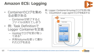 69
Amazon ECS: Dynamic Port Mapping
• Task起動時にHost上の
空きポートが自動的に
マッピングされる
– OSのephemeral port
• Task Definitionで
hostPortを0または指
定しないと利用可能※ Container Instance
Task
Container
Task
Container
49200
Task Definition
※ http://docs.aws.amazon.com/AmazonECS/latest/developerguide/task_definition_parameters.html
80
49201 80
 