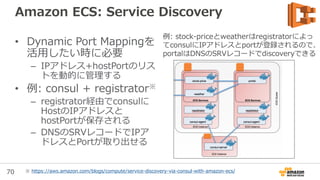 70
Amazon ECS: Dynamic Port Mapping制約
• Elastic Load Balancing連
携では、現状利用できない
– Elastic Load Balancing側の
仕様でDynamic Portに対応
していないため
• この場合、hostPortを固定
する必要がある
– 同一Taskは、1つの
Container Instance上に1
つまで
49200
49201
49202
✘
・Instance毎にポート変更できない
・1 Instanceの複数ポートを登録できない
8080
8080✔
※ http://docs.aws.amazon.com/AmazonECS/latest/developerguide/service-load-balancing.html
 