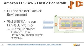 86
Amazon ECS: AWS Elastic Beanstalk
• Multicontainer Docker
Environment
• 実は裏側でAmazon
ECSを使っている
– Cluster, Container
Instance, Task
Definition, Taskが自動生
成される
※ http://docs.aws.amazon.com/elasticbeanstalk/latest/dg/create_deploy_docker_ecs.html
 